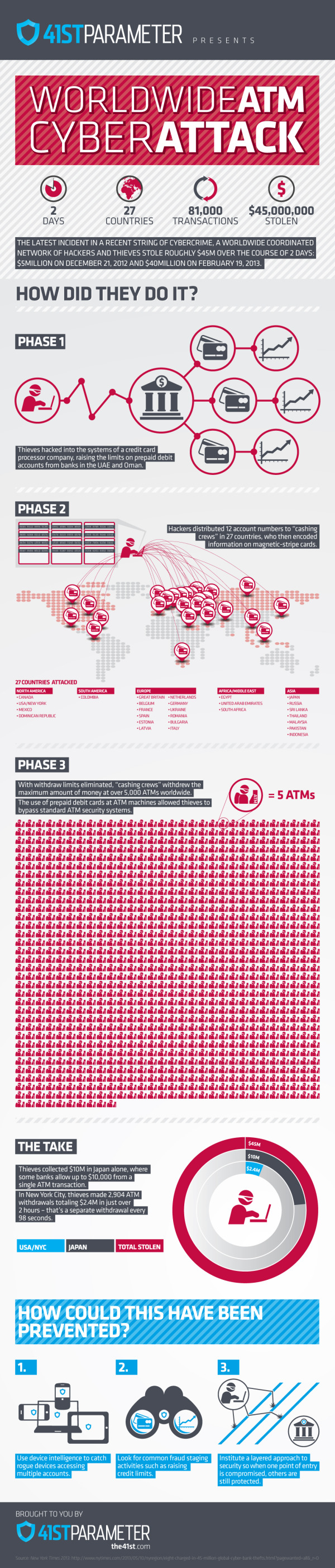 World Wide ATM Cyber Attack infographic